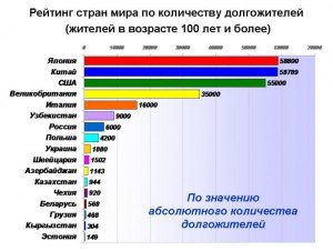 Почему продолжительность жизни выше в солнечных Испании и Италии?