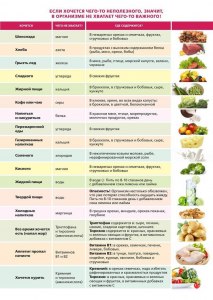 Чего не хватает в организме, если хочется кефира?