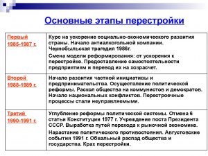 Когда было больше суеверных в СССР или после перестройки стало?
