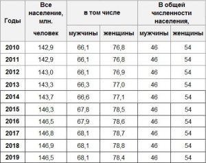 Предрассудки про женщин сложнее или нет, чем предрассудки про мужчин?