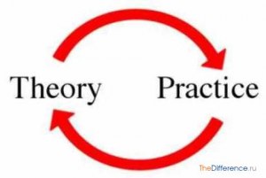 Почему теория значимо отличается от практики, и практика опережает теорию?