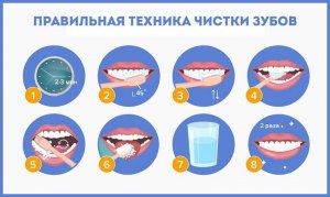 Как заставить себя встать утром, умыться, чистить зубы, причесаться, зачем?