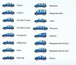 Как начать разбираться в марках автомобилей?