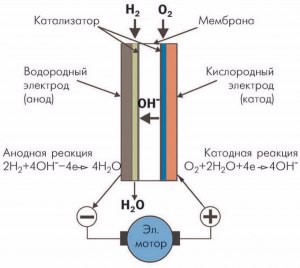 Как работает водородный двигатель и какие у него перспективы в России?