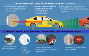 Какие активные безопасности используются в современных автомобилях?