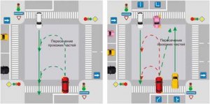 Когда можно переходить проезжую часть вне перекрестка?