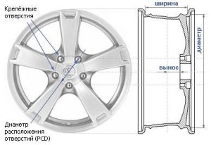 Какие диски и покрышки можно поставить на Hyundai Creta вместо заводских?