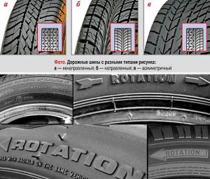 Как проверить направление шины при установке на диск?