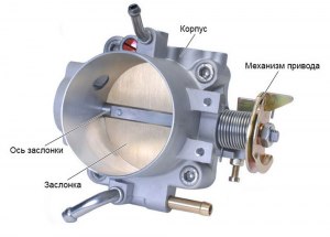 Что такое дроссельная заслонка?