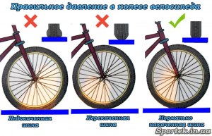 Шины на калесах велосипеда почему разного диаметра?