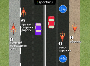 По какой стороне ехать велосипеду на дороге с односторонним движением?