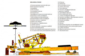 Зачем на погрузчике 3 педали? Для чего они нужны?