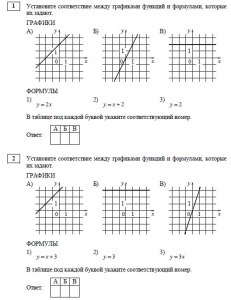 Математика 9 класс. Графики Функций как установить соответствие?