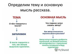Михеева "Лысый остров", какая тема, идея, главная мысль? Чему учит?