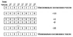 Как расшифровать запись ABCDE7*5=7ABCDE, одинаковые буквы - ... (см.)?