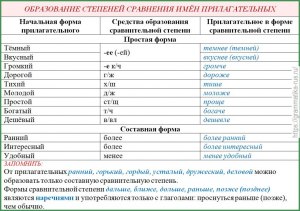 Какие прилагательные есть на букву х?