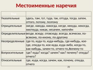 Почему слово "обретается" имеет негативную коннотацию в русском языке?