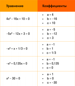 Как решать?