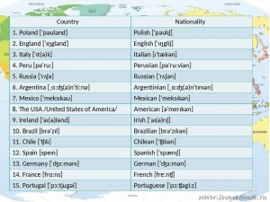 Названия каких стран на английском фонетически начинаются с названий букв?