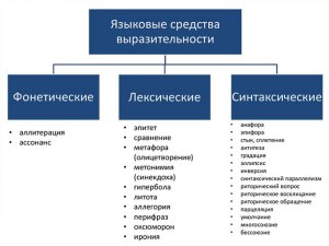 Ошанин "Хороша земля", какие есть средства выразительности?