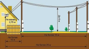 Как решить: От столба высотой 13 м к дому натянут провод длиной 17 м?
