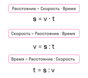 Как найти сред. скорость роста 1 головастика за период из таблицы?