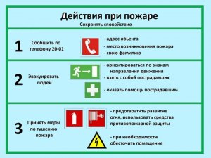 Какова последовательность действий при быстро распространяющемся пожаре?