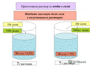 Как решить: Смесь поваренной соли и медной стружки массой 30 г?