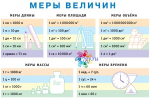 Как указать результат измерения длины бруска с учётом погрешности (см)?