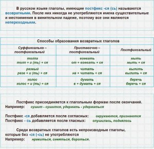 Какие глаголы подобрать к слову "война"?