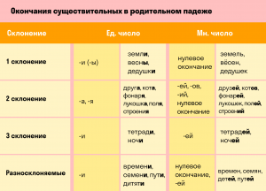 Какие есть прилагательные на букву Д?