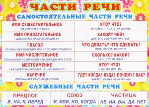 Какой частью речи является слово ПОСРЕДѢ, употреблённое в тексте (см)?