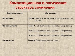 Сухомлинский "Петрик и ваза", план как составить?