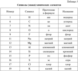 Какой элемент X "будет образовывать KX, KXO3" и "водородное соединение HX"?