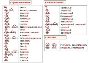 В каком слове есть приставка, корень и суффикс: перелесок, громко, набело?