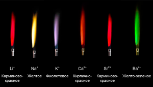 В какой цвет окрашивает раствор фенолфталеина газ Z, красный, желтый?
