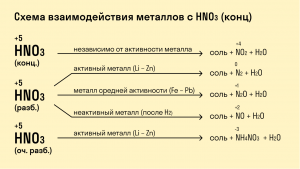 Как уст. соотв. между хим. реакциями и именами учёных (см)?