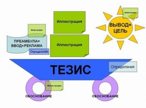 Что такое нанюханность?