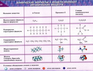 Как установить соответствие между хим формулами веществ и моделями молекул?