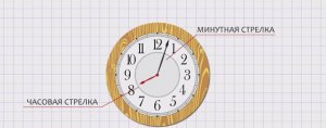Символ какого элемента пересекает час. стрелка в 2 часа на "длинных" часах?