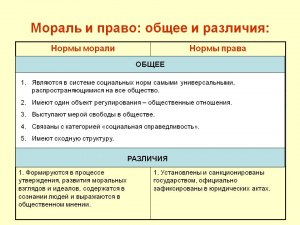 ОГЭ Обществознание, Каковы сходства и различия труда и учёбы?