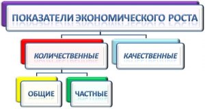 ОГЭ Общ-ние, Как сопоставить виды экономического продукта с примерами?