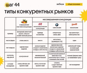 ОГЭ Общ., Как сопоставить виды конкурентных преимуществ фирмы с примерами?