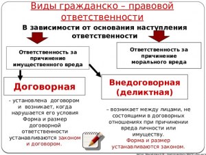 Какие сходства и различия гражданско-правовой и уголовной ответственности?