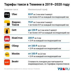 Сколько стал стоить товар, если до распродажи он стоил 1890 рублей?