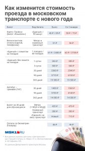 Как решить: Стоимость проезда в электричке составляет 150 рублей?