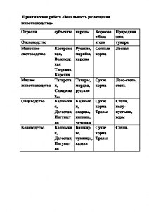 Помогите с практической по географии