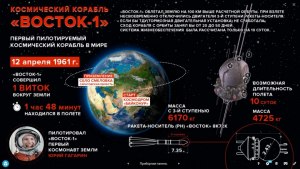 Какова роль России в освоении космоса?