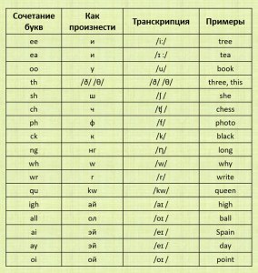 Как может переводиться на русский английское словосочетание "bear minimum"?