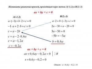 Как написать уравнение прямой парал.-й y=-5x и проходящей через (4;-18)?